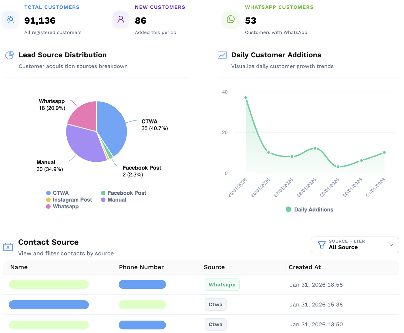 Customer Insights & Analytics